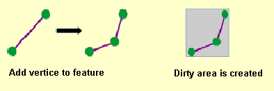 Tracking dirty areas to re-validate after editing